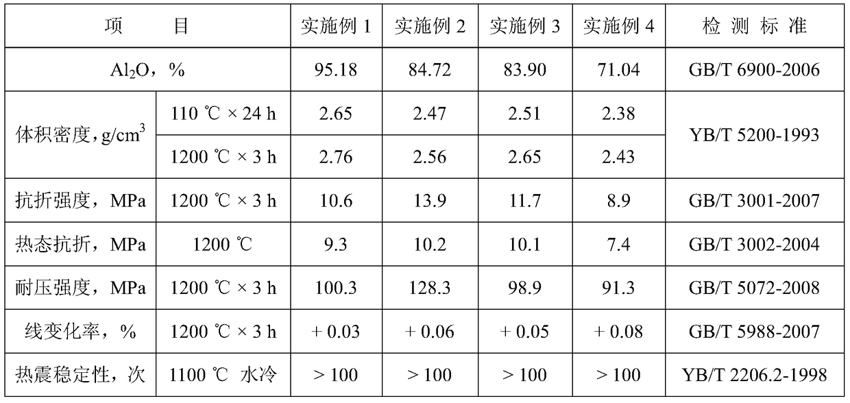 A kind of silica sol combined with wet spraying material