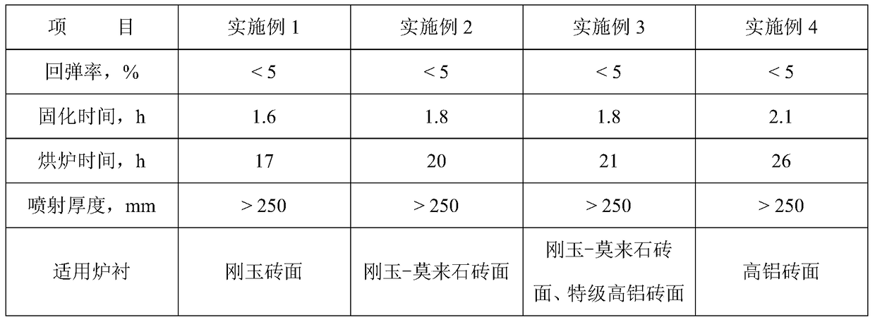 A kind of silica sol combined with wet spraying material