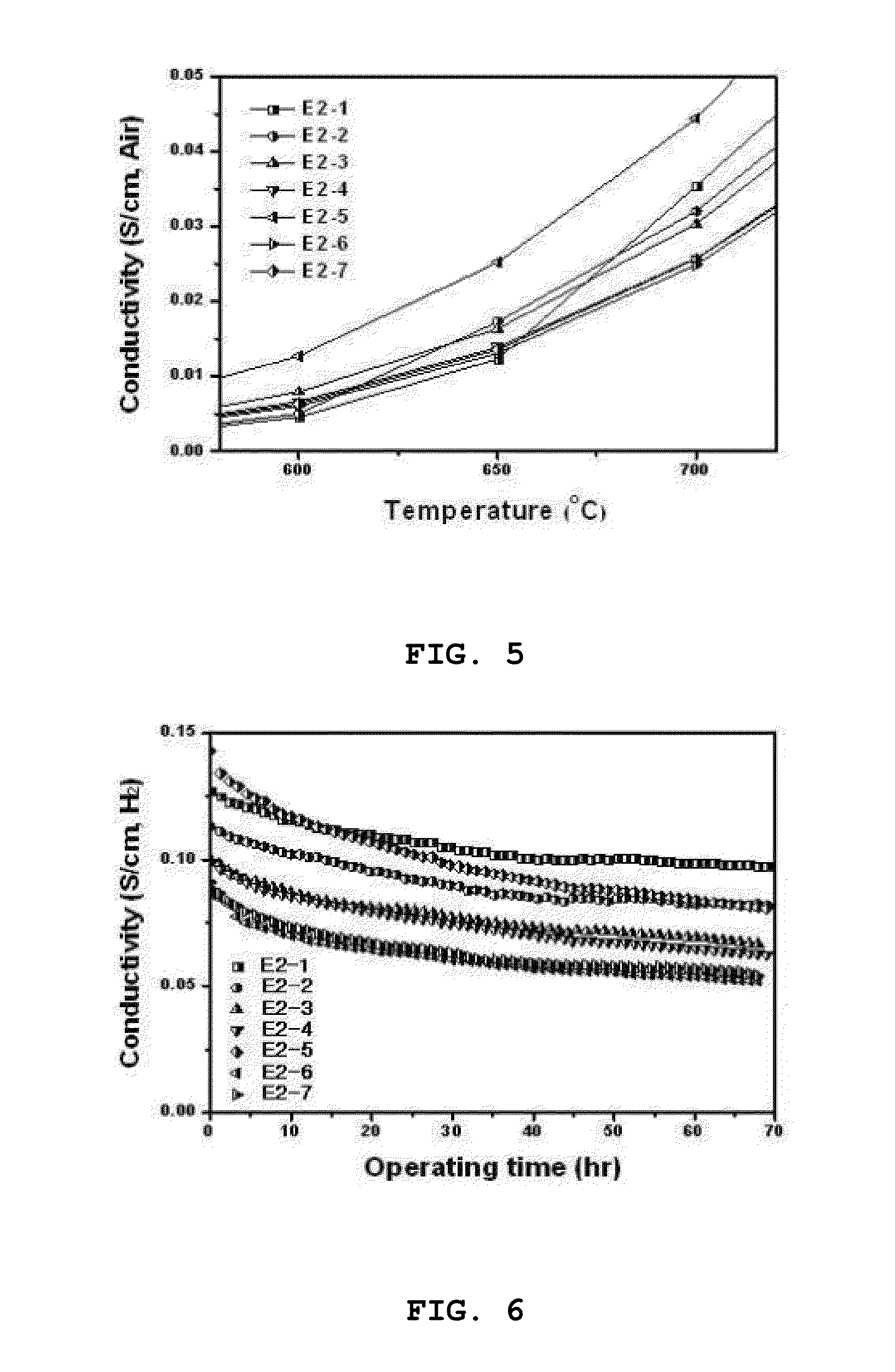 Highly ionic conductive zirconia electrolyte for high-efficiency solid oxide fuel cell