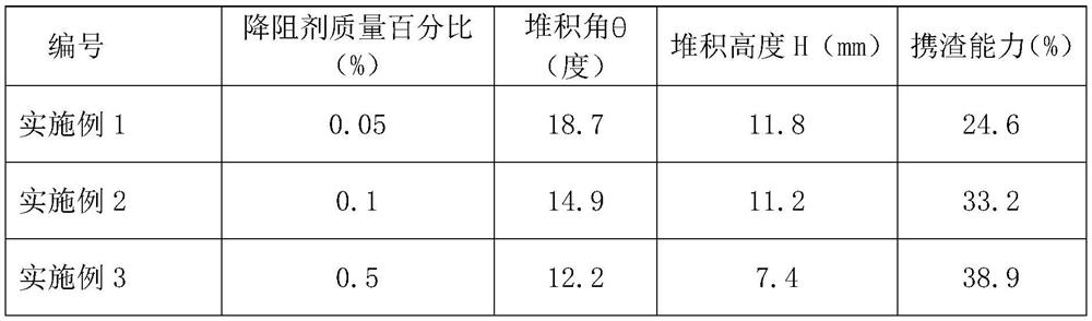 Method and device for detecting slag carrying capacity of resistance reducing agent