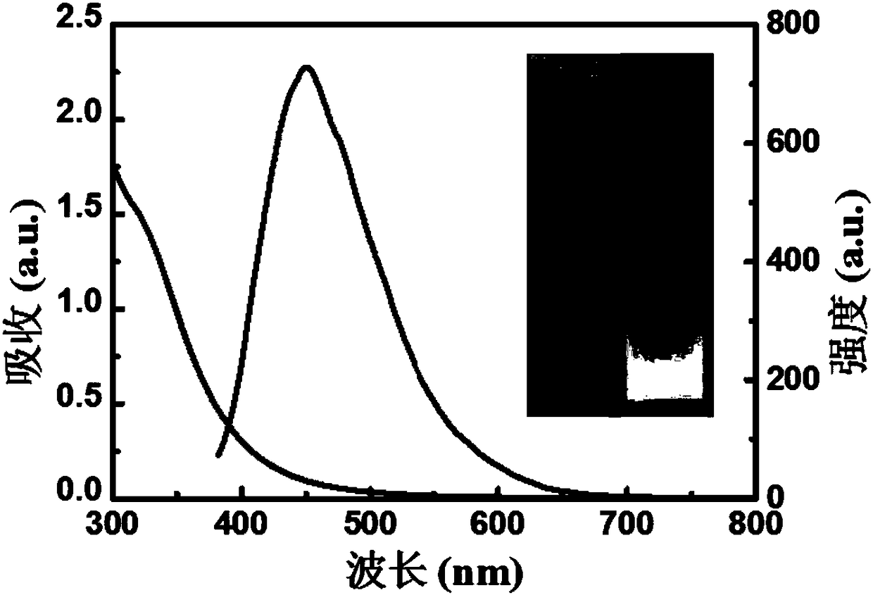 A kind of preparation method of fluorescent carbon quantum dot polymer hybrid material