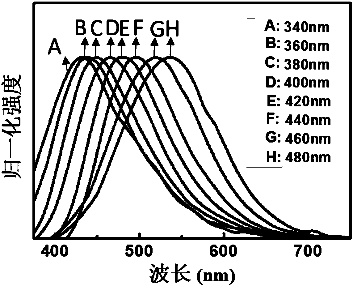 A kind of preparation method of fluorescent carbon quantum dot polymer hybrid material