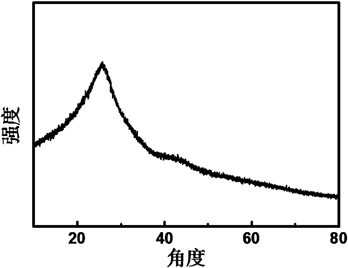 A kind of preparation method of fluorescent carbon quantum dot polymer hybrid material