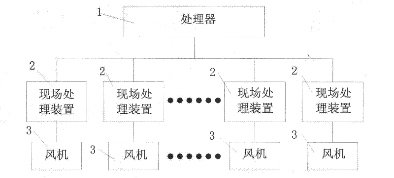 Control method and control system for mechanical ventilation of greenhouse