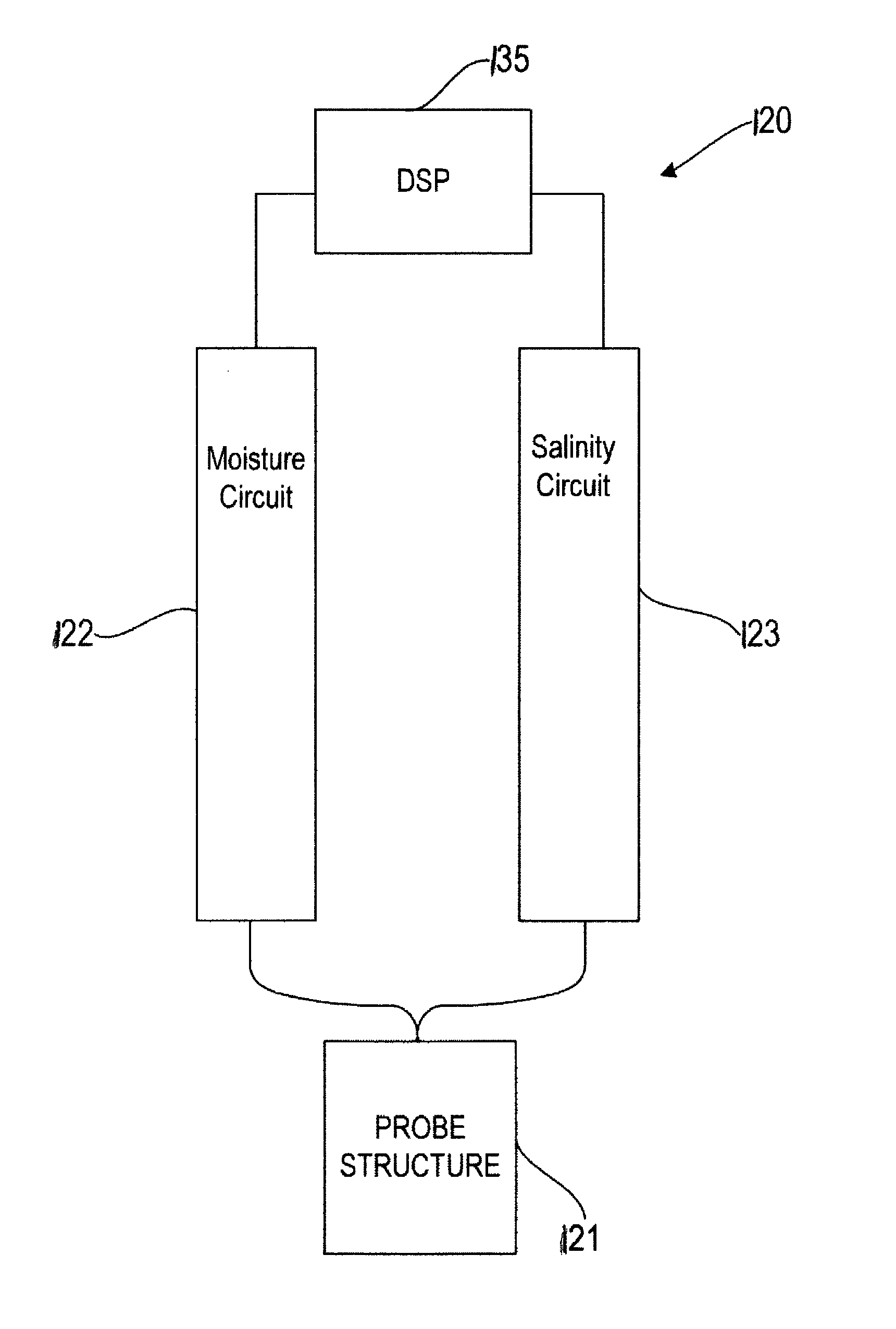 Antenna circuit matching the soil conditions