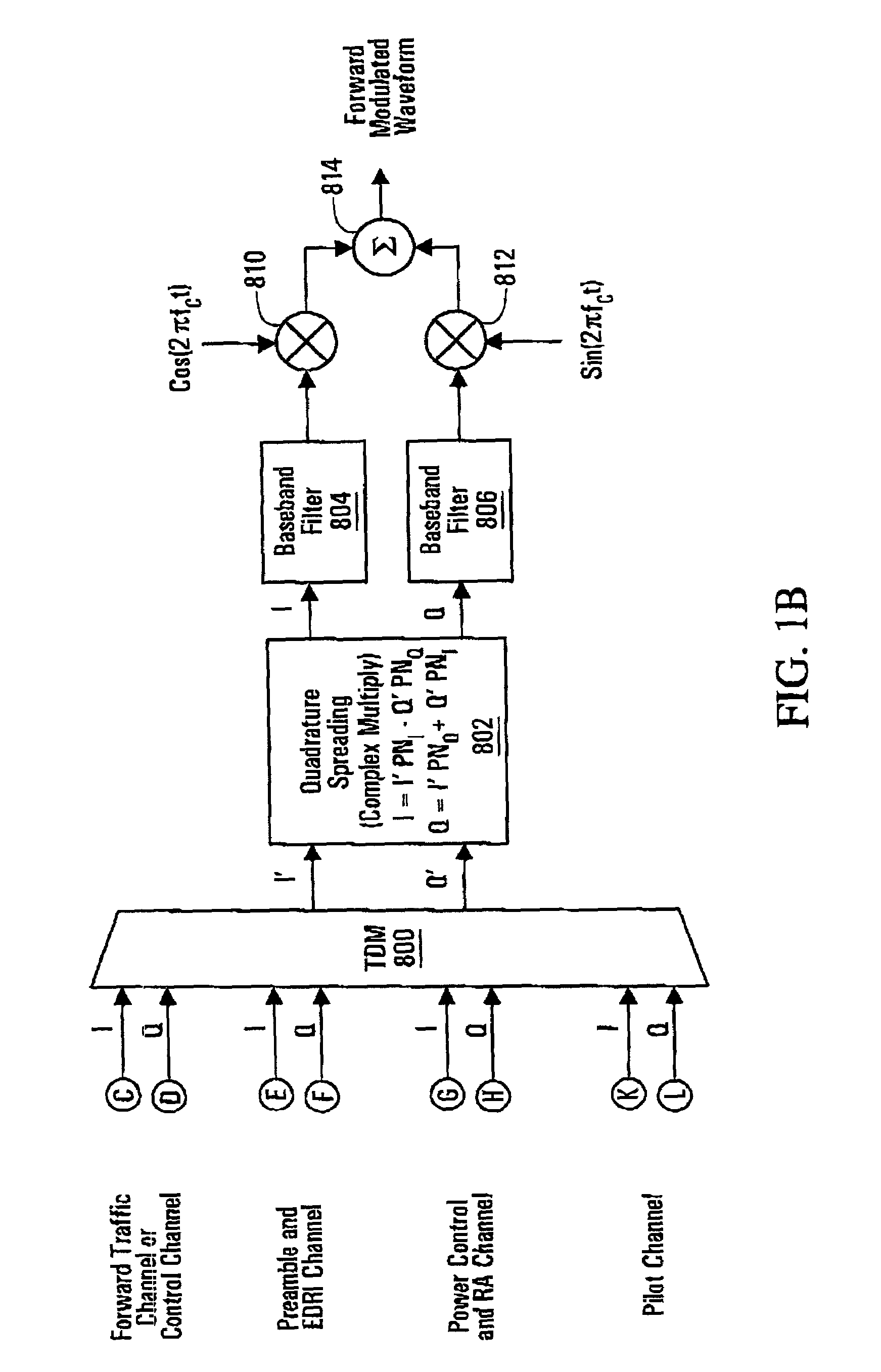 Shared channel structure, ARQ systems and methods