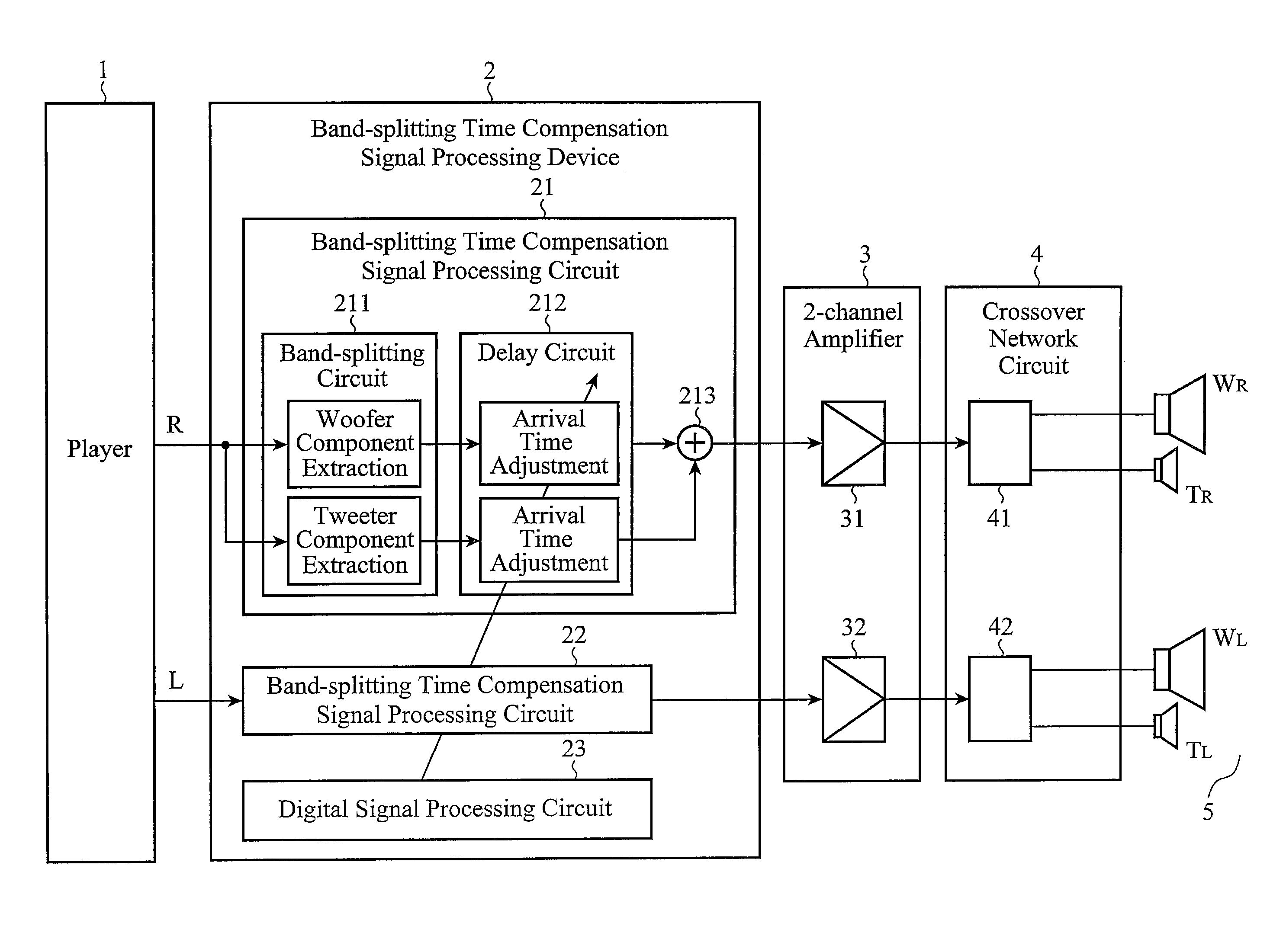 Band-splitting time compensation signal processing device