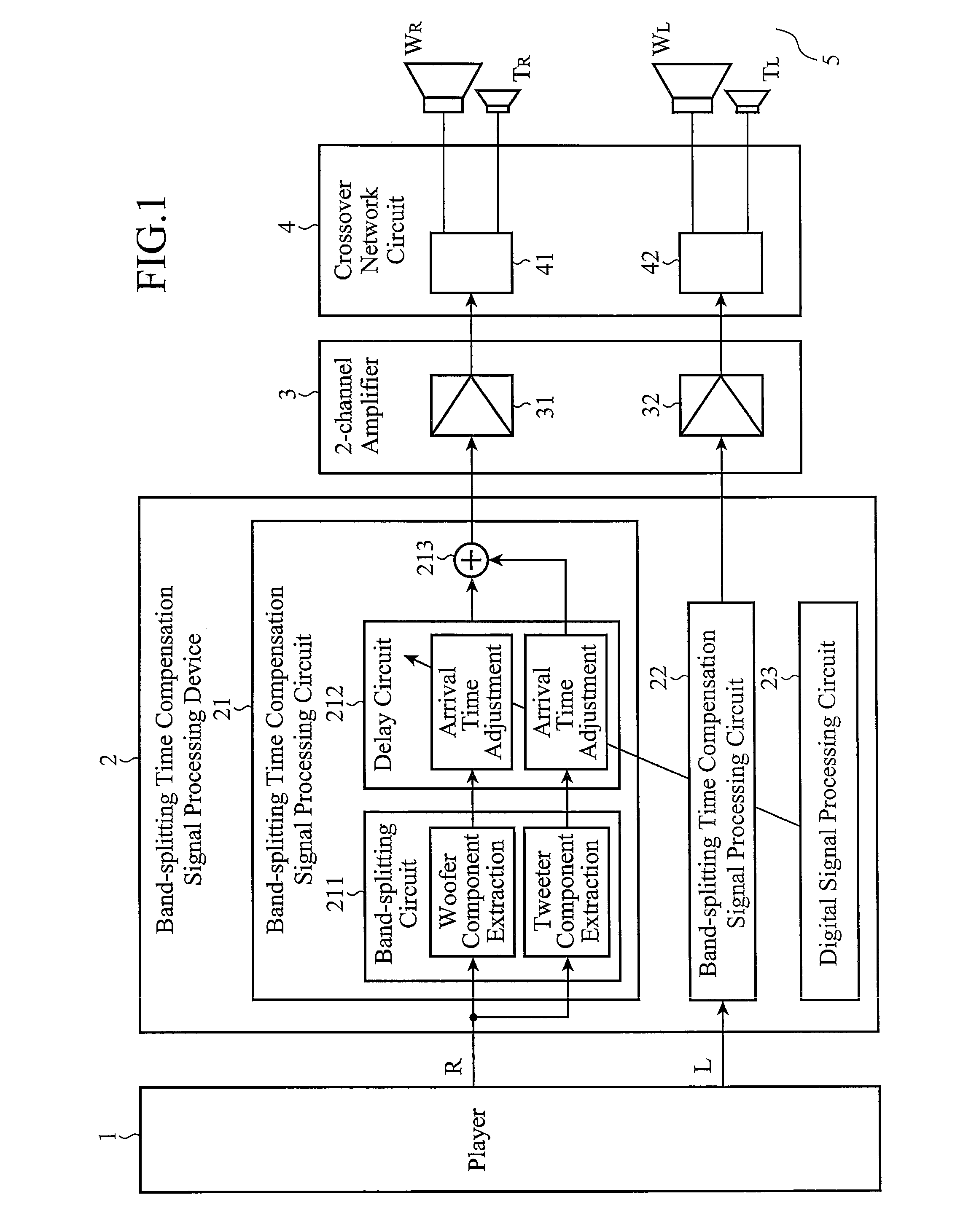 Band-splitting time compensation signal processing device