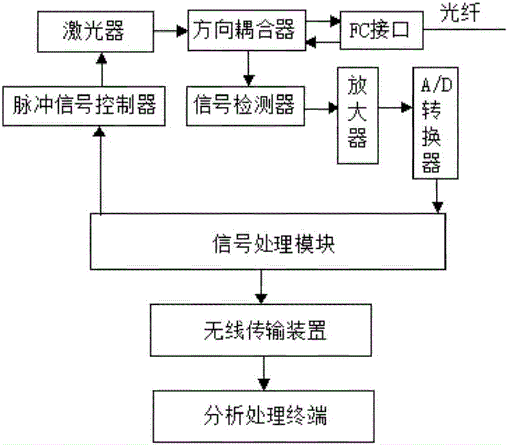 Method and system for monitoring deformation of wind power motor blade