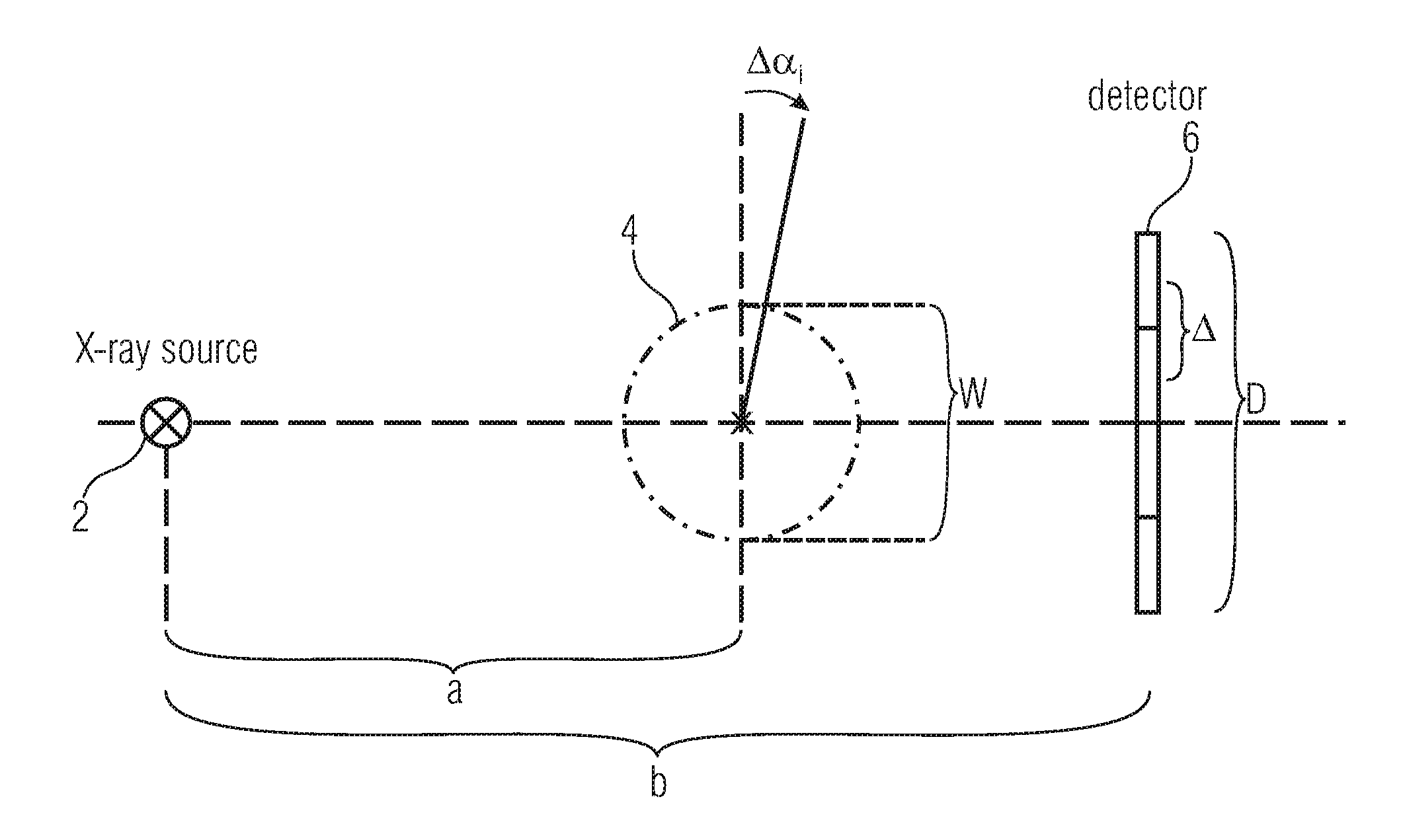 Device and method for producing a ct reconstruction of an object comprising a high-resolution object region of interest