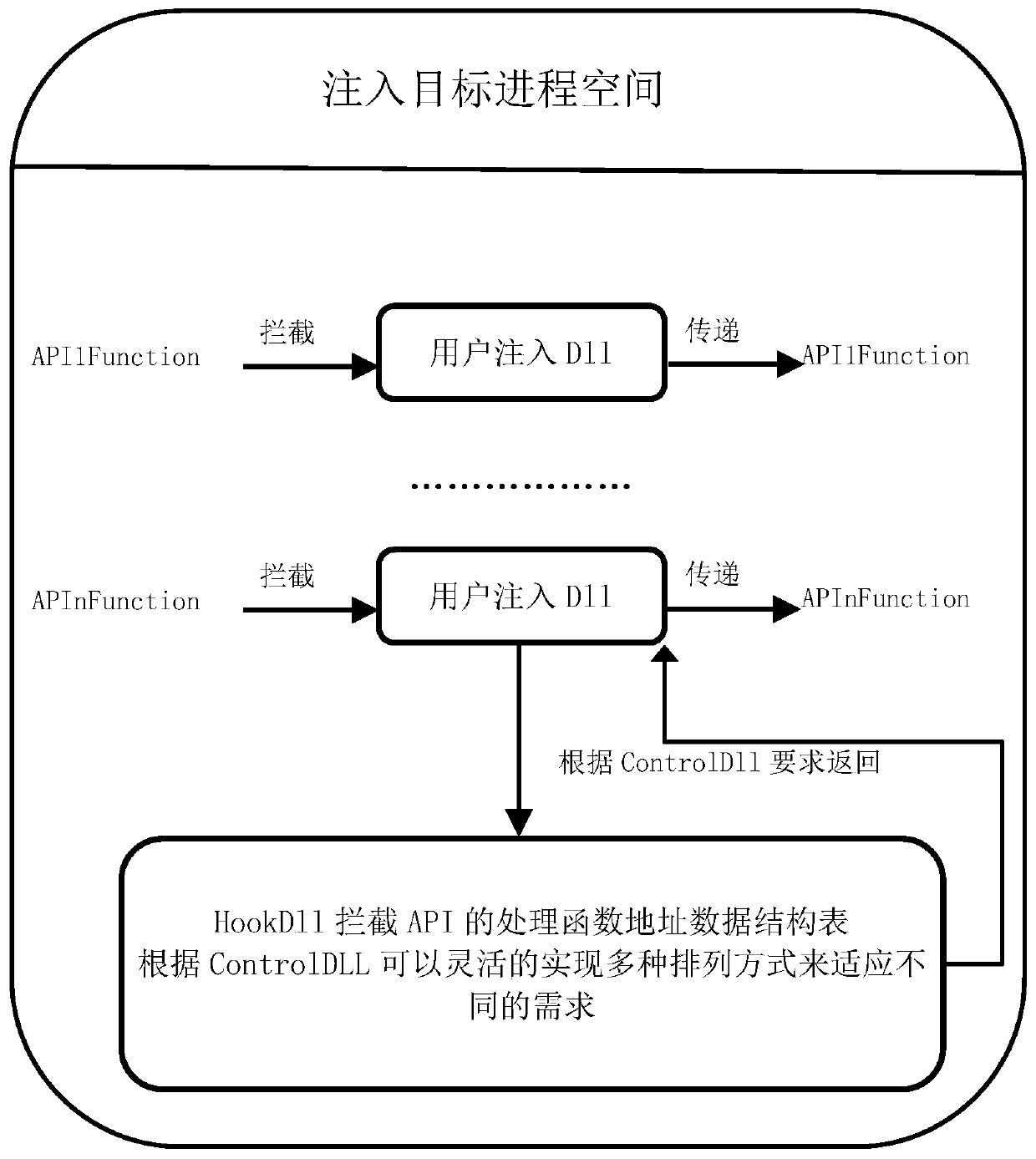 An optimized management method for injecting multiple dlls into the target process