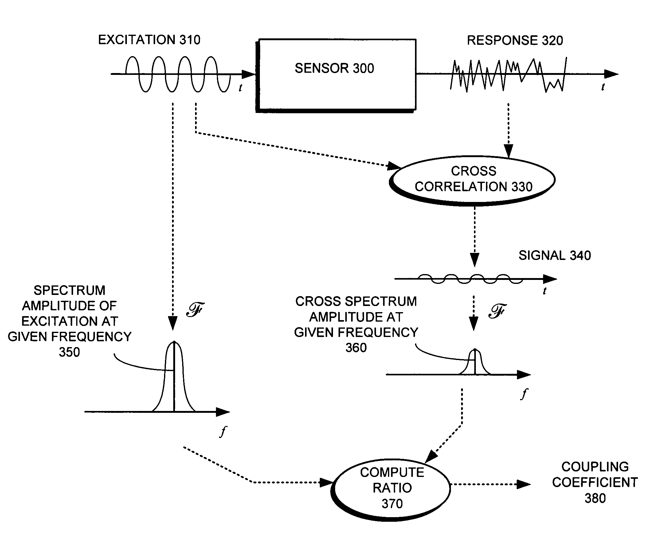 Method and apparatus for validating sensor operability in a computer system
