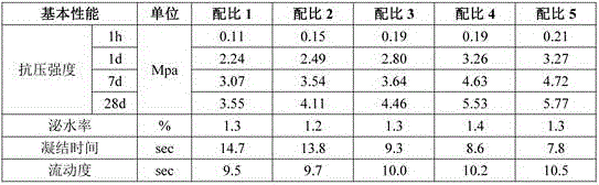 A shield synchronous grouting construction method and construction material