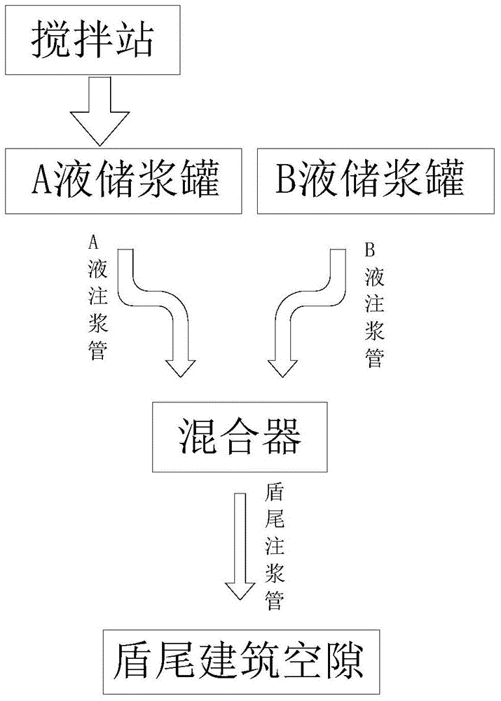 A shield synchronous grouting construction method and construction material