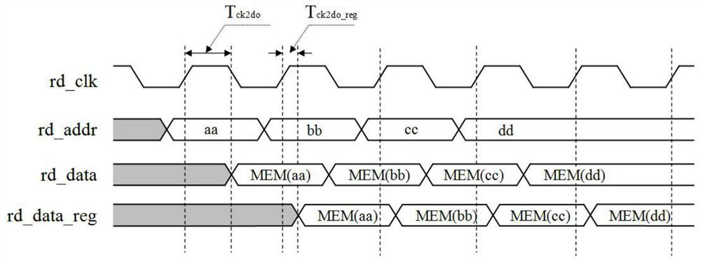 Backlight multi-partition brightness statistical method and device based on FPGA