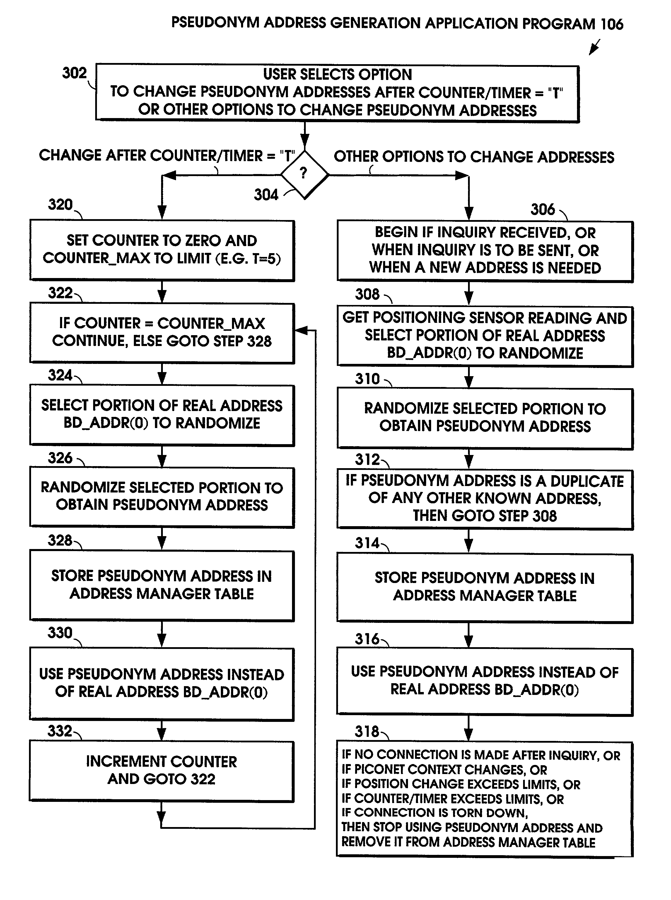 Method for protecting privacy when using a Bluetooth device