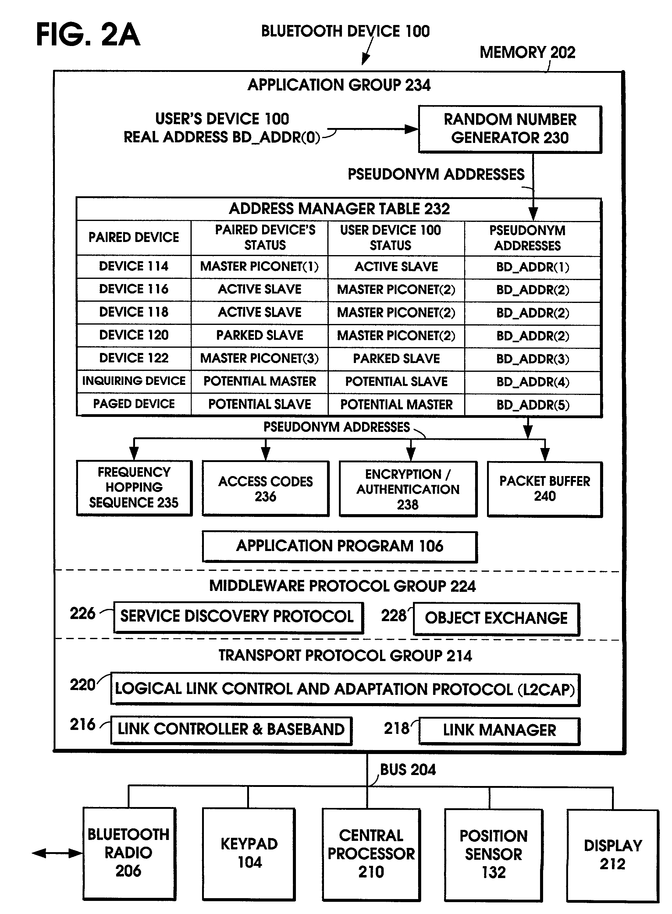 Method for protecting privacy when using a Bluetooth device