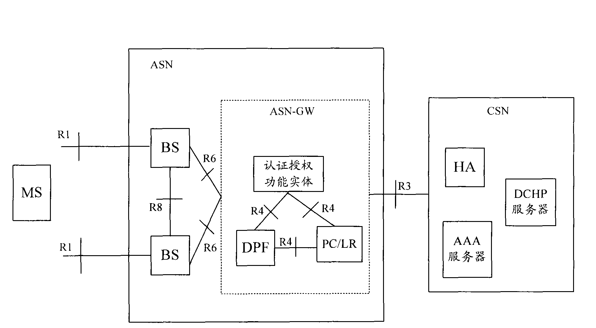 Method and device for keeping consistent user states in all network elements of ASN