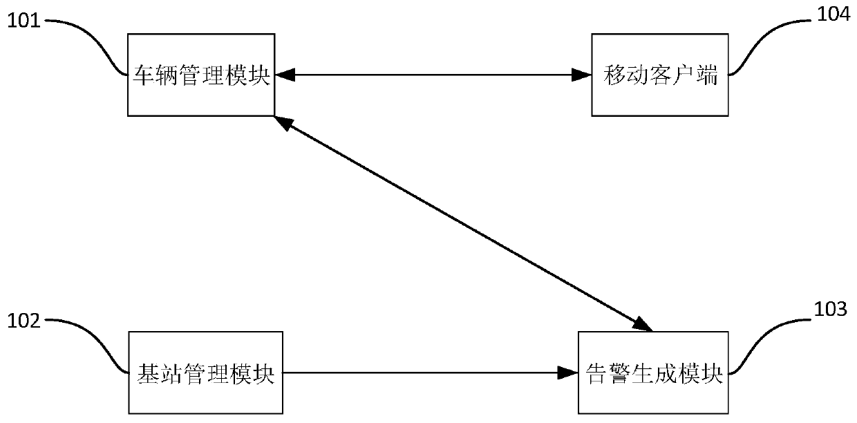 A non-motor vehicle anti-theft system and method based on dual RFID