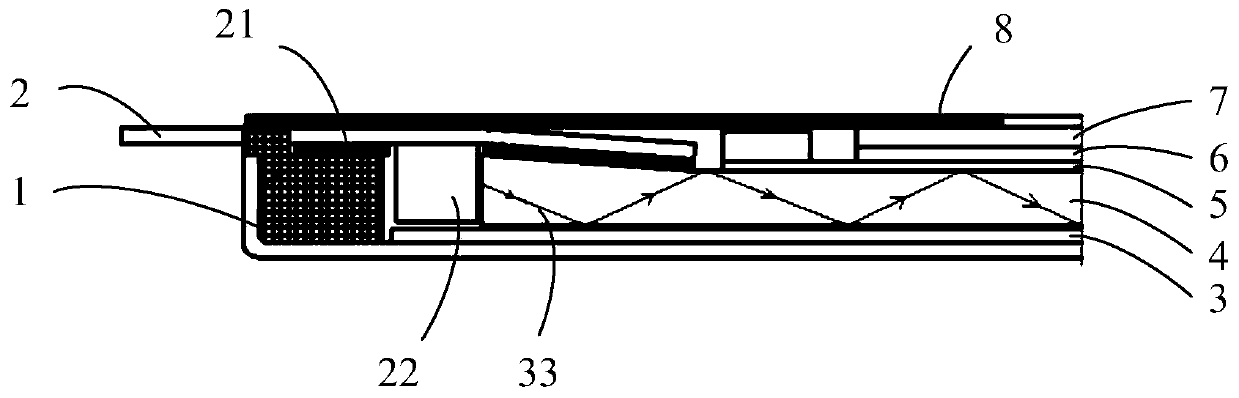 Display screen module and electronic equipment