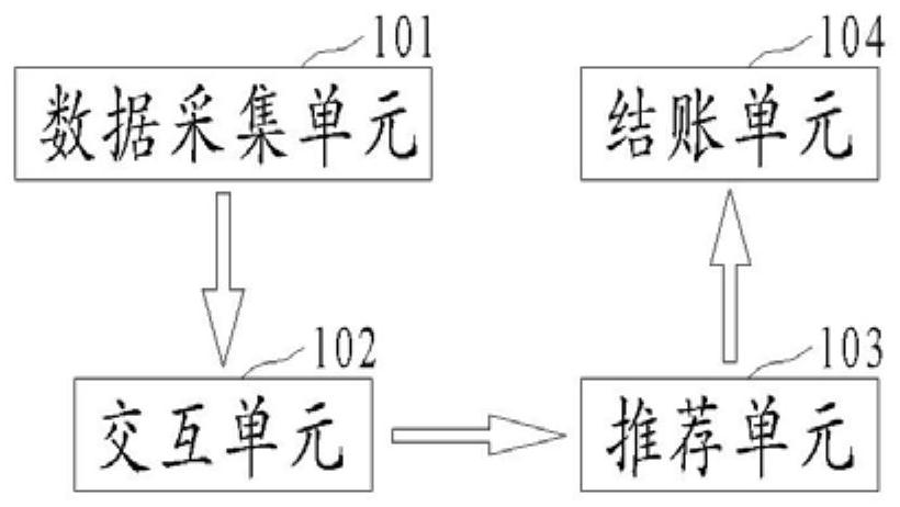 Intelligent retail service method and system for accurately recommending related commodities