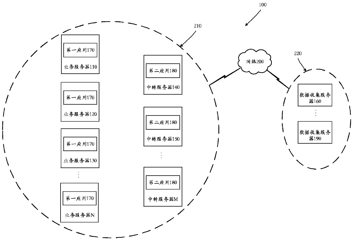 Method for safely updating application, business server, cluster and storage medium