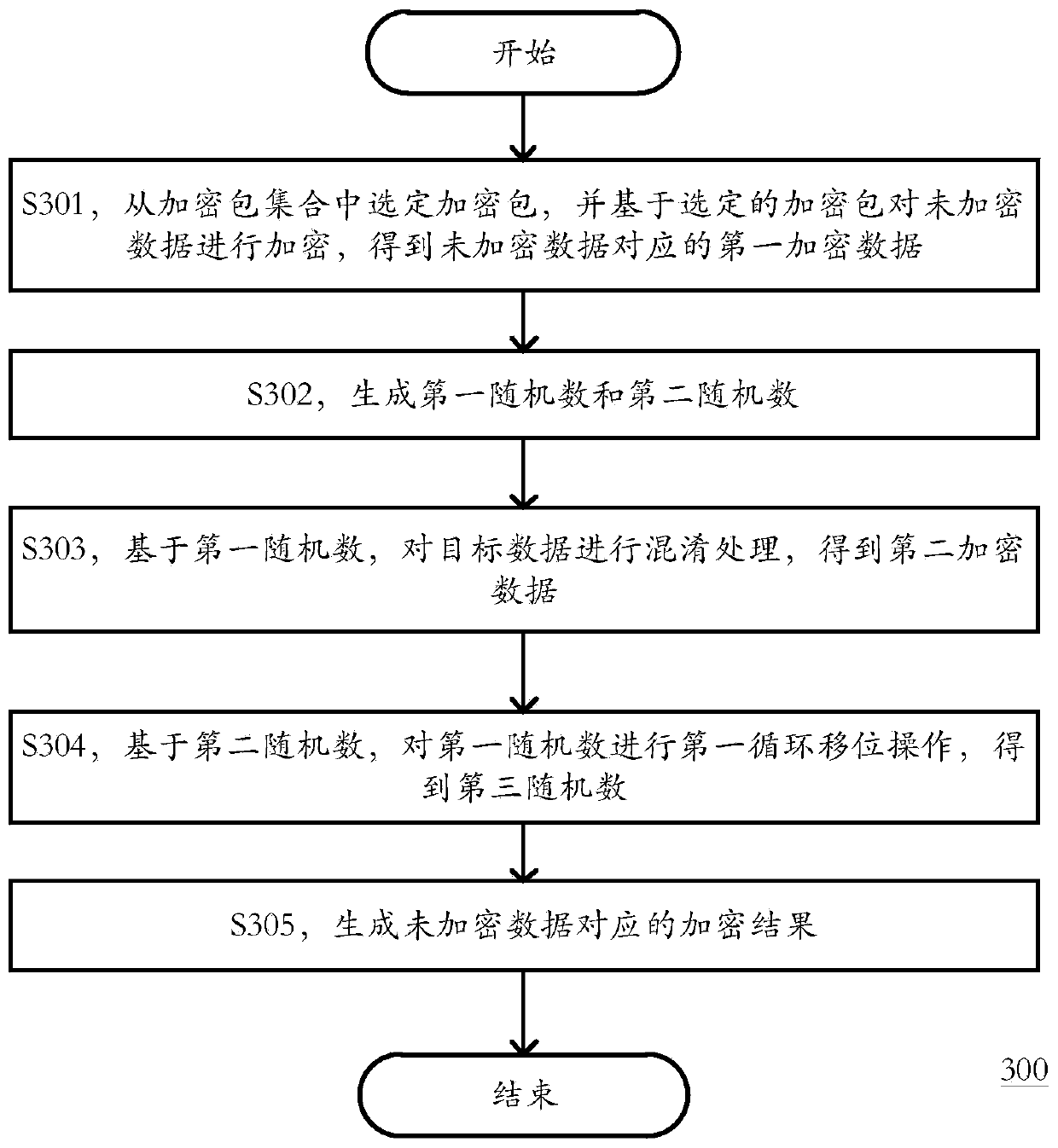 Method for safely updating application, business server, cluster and storage medium