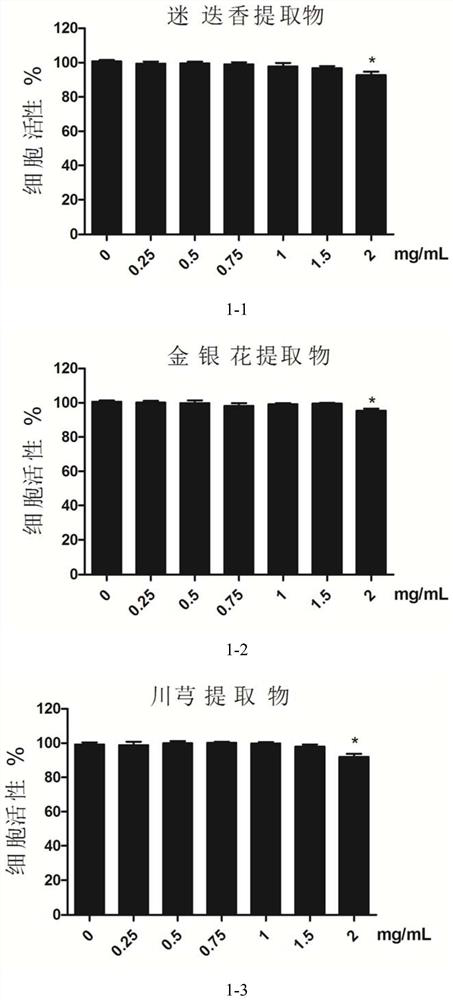 A plant extract composition and its application in sunscreen, after-sun repair, anti-photoaging and whitening cosmetics