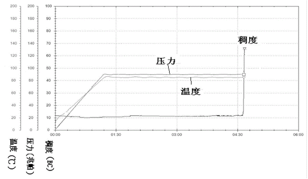 Water-loss control agent for oil-well cement and preparation method thereof