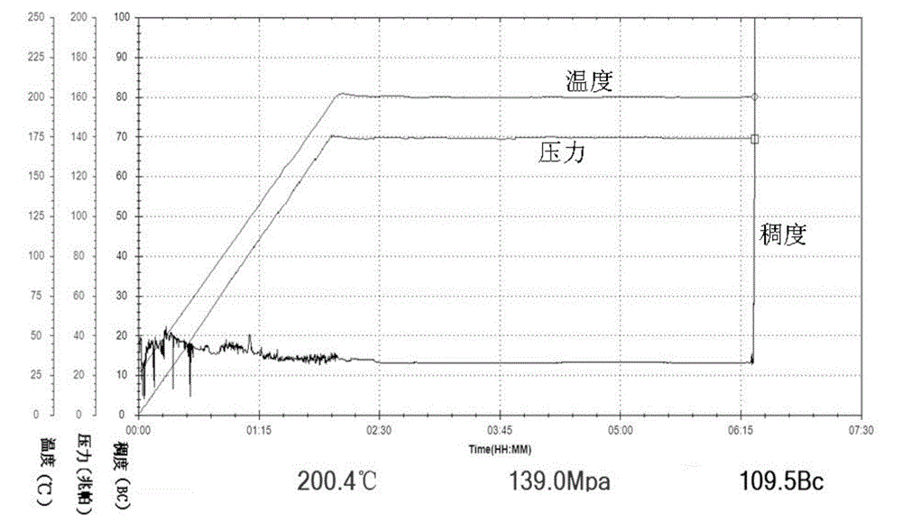 Water-loss control agent for oil-well cement and preparation method thereof