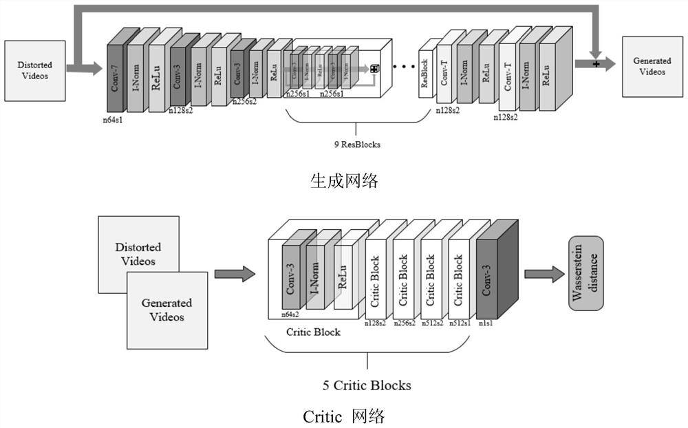 Virtual Reality Video Quality Evaluation Method and System Based on Generative Adversarial Network