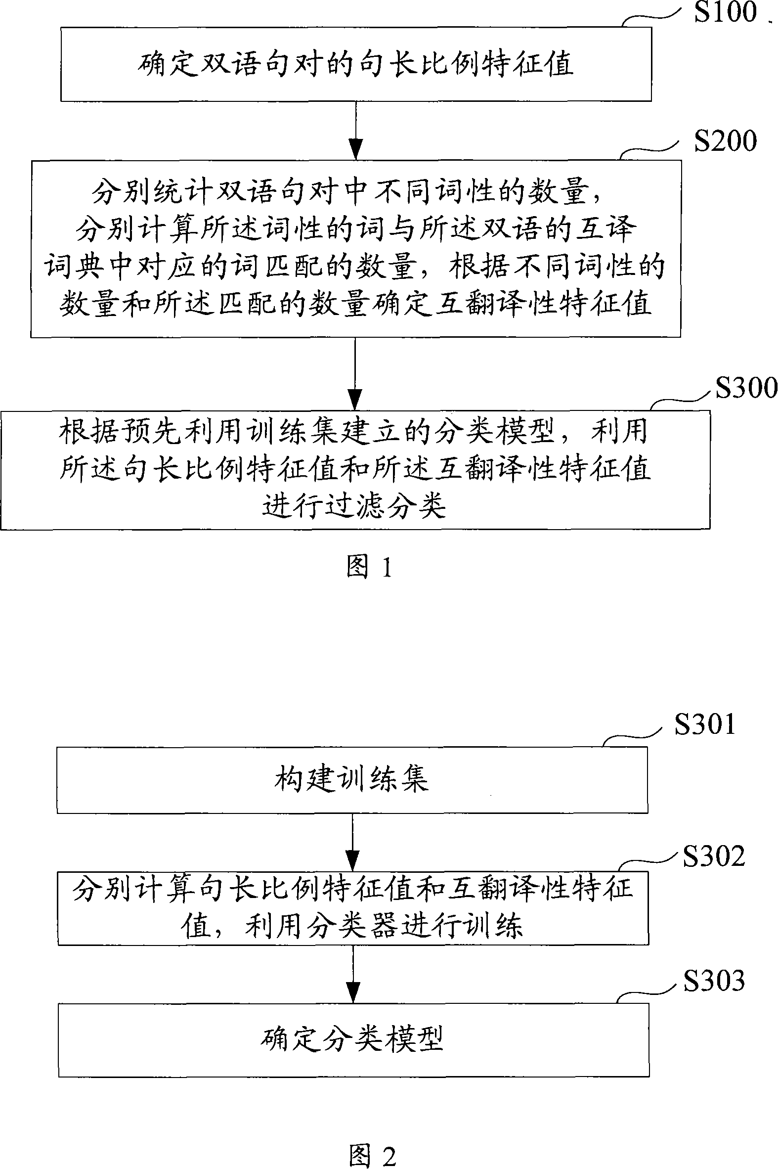 Method and system for filtering bilingualism corpora