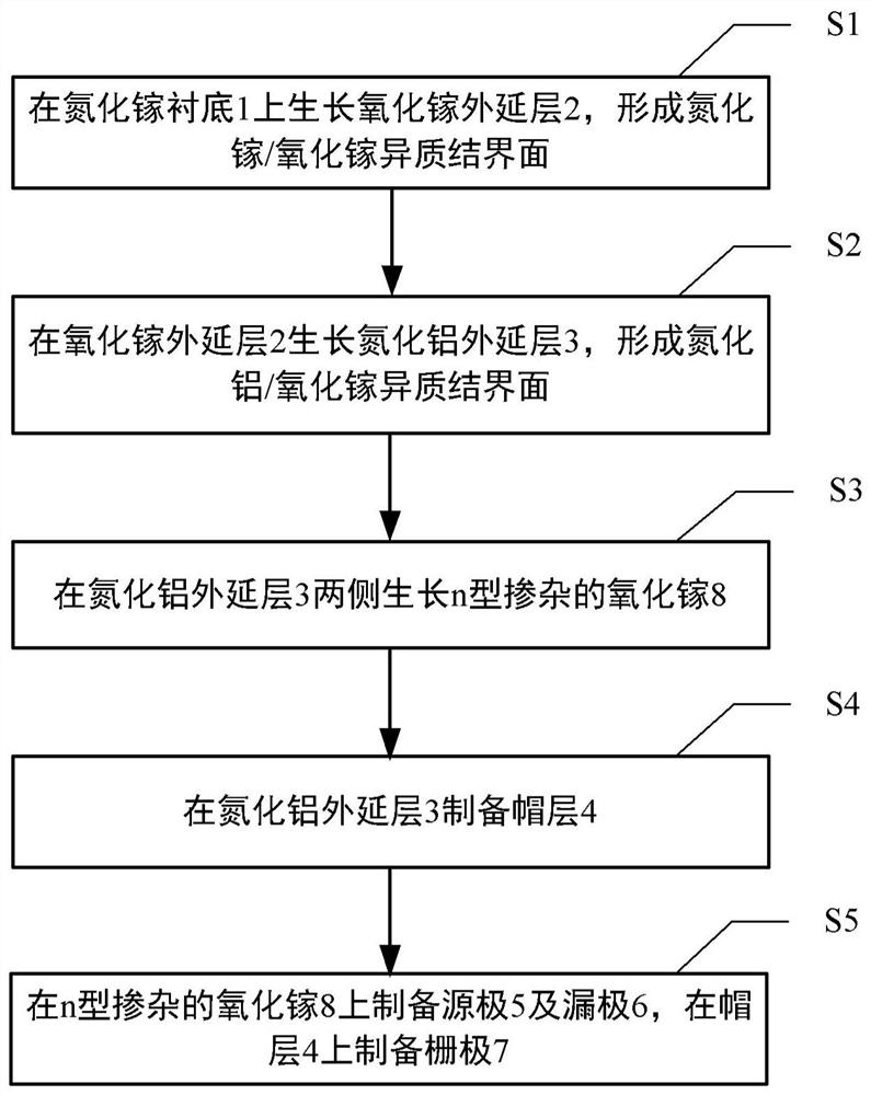 Normally-off field-effect transistor and its manufacturing method