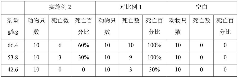 Shandogen compound traditional Chinese medicine toothpaste and preparation method thereof