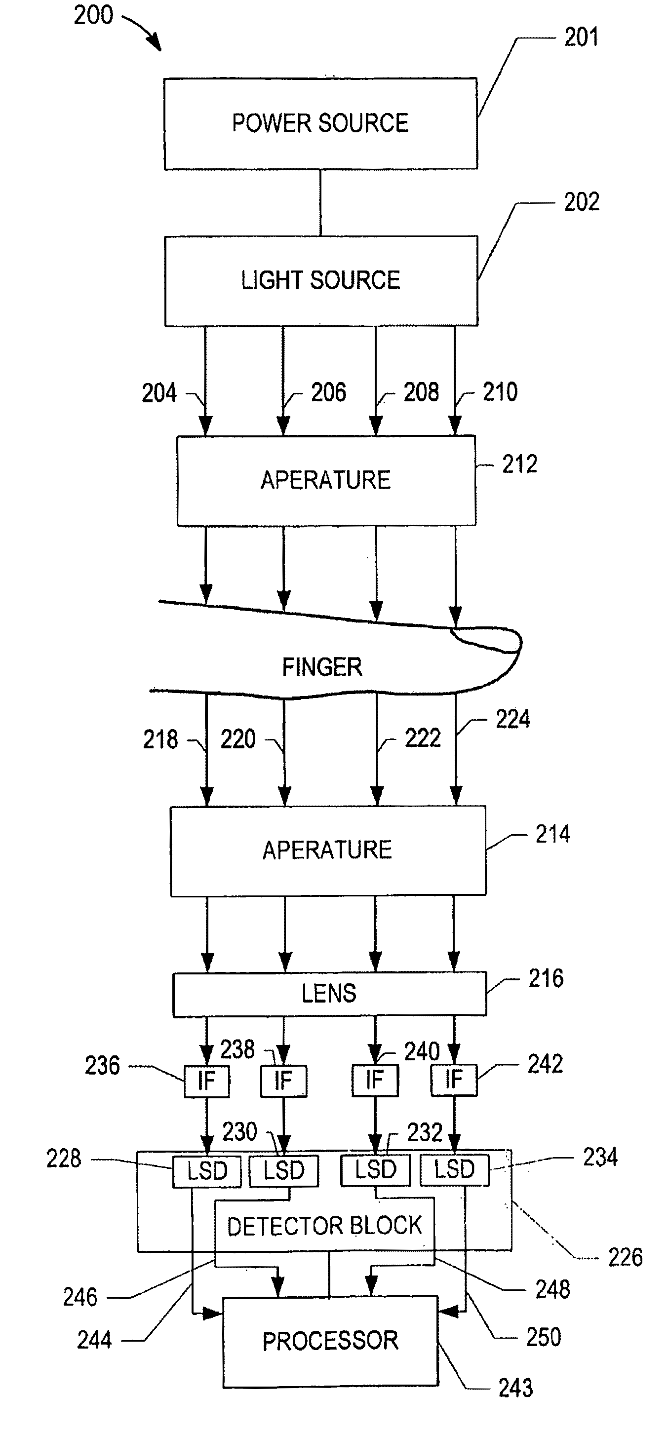 Optical device components