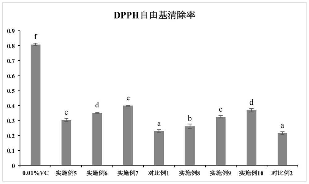 A Pediococcus pentosaceae with high antioxidant activity and whitening effect and its application