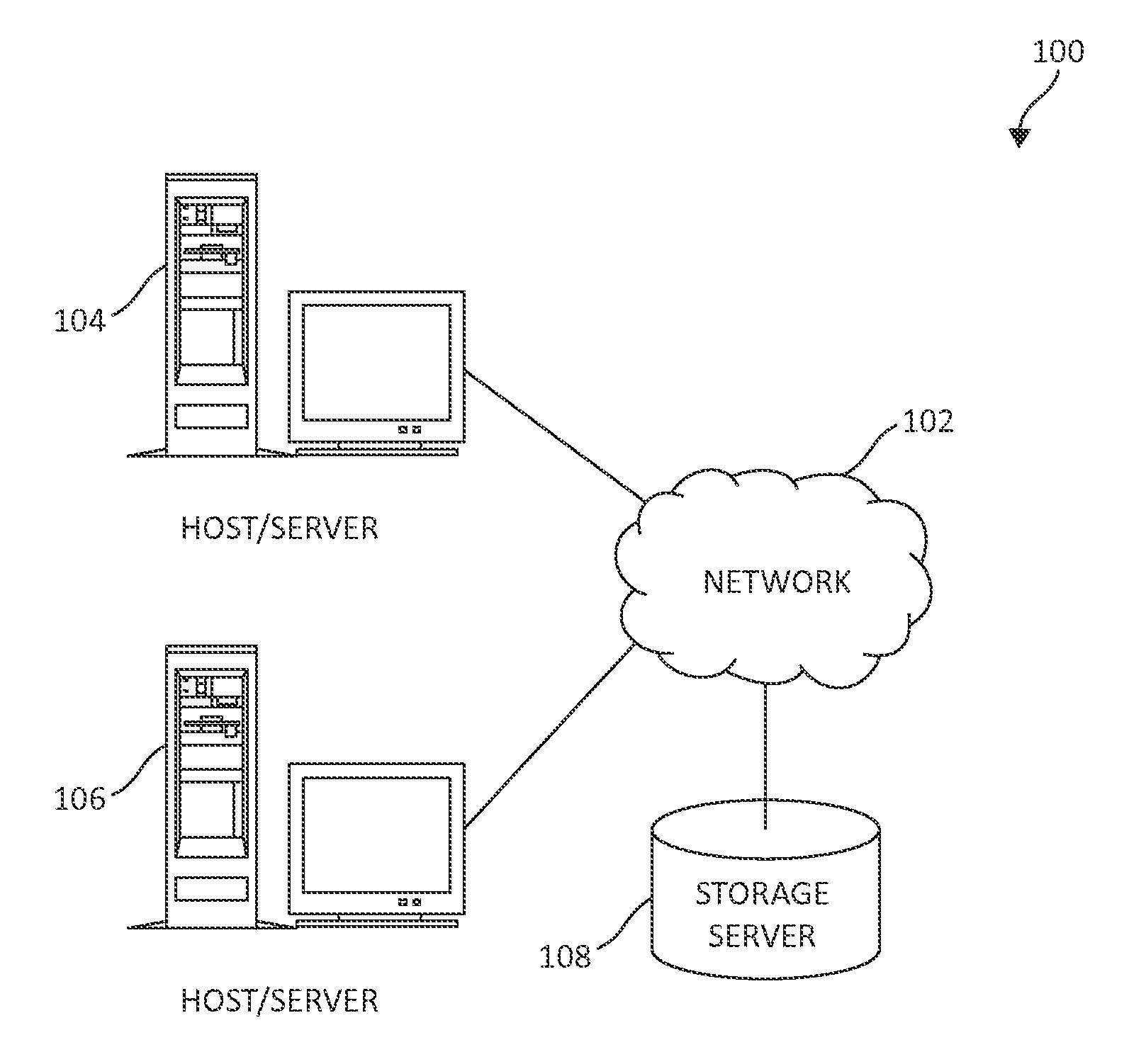 Methods, systems, and physical computer storage media for processing a plurality of input/output request jobs