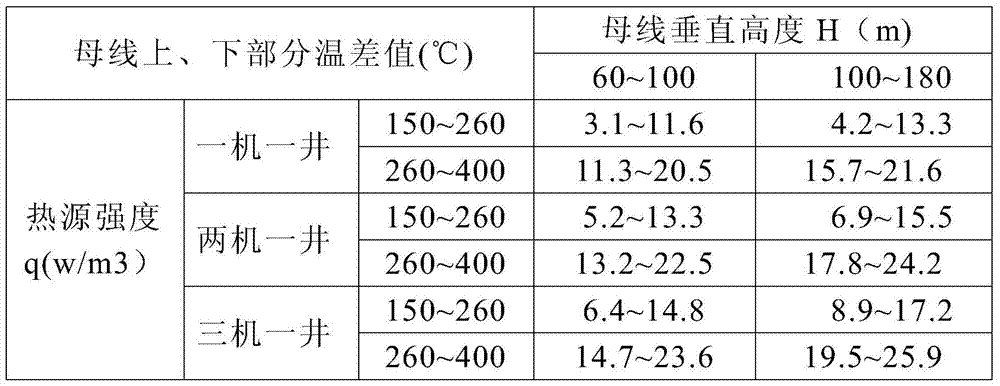 Optimal Control Method Based on Mechanical Ventilation Volume of Long Vertical Enclosed Busbar