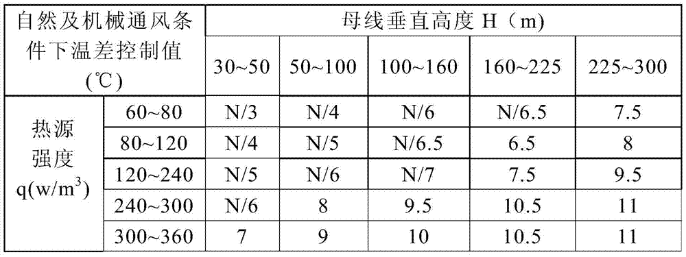 Optimal Control Method Based on Mechanical Ventilation Volume of Long Vertical Enclosed Busbar