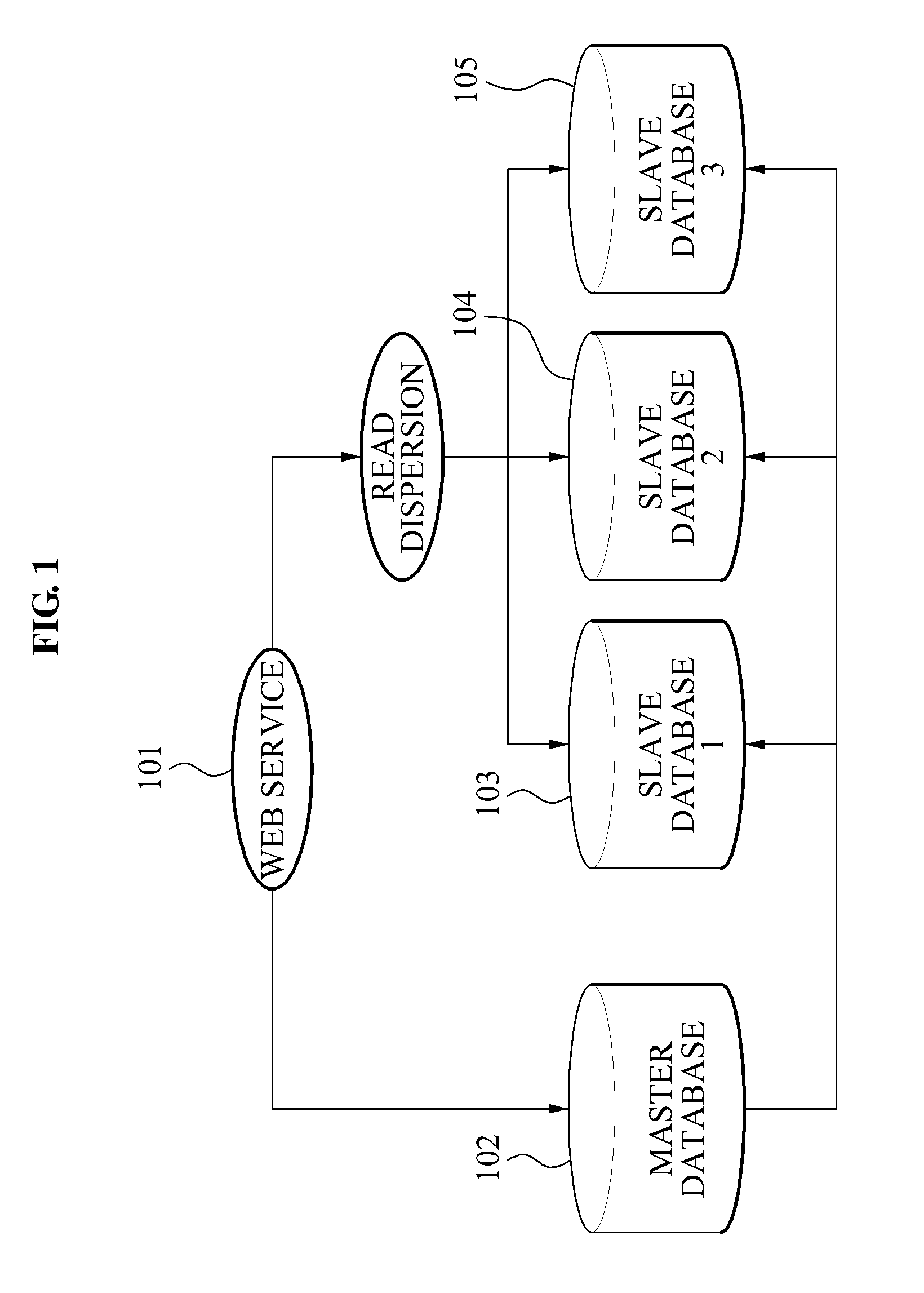 Data replication method and system for database management system