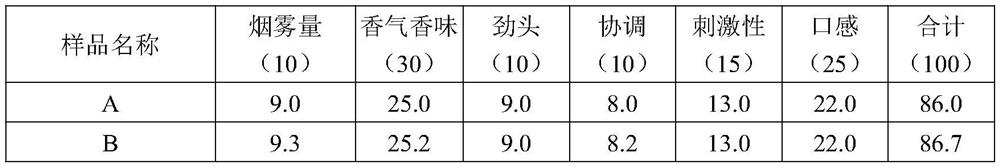 Preparation method of thick-paste-method reconstituted tobacco raw material special for heating cigarettes