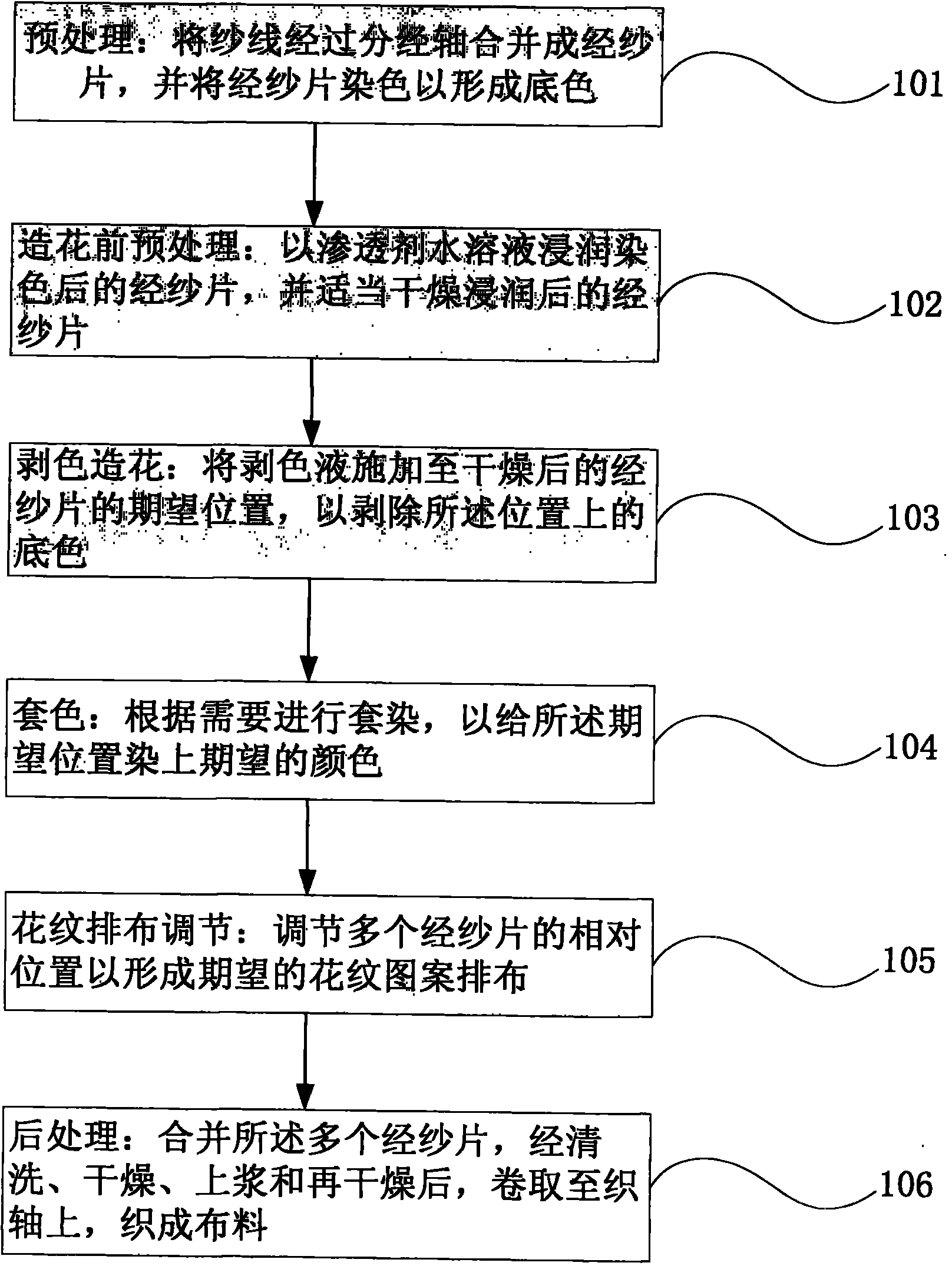 Method for producing mixing color pattern effect cloth and device thereof