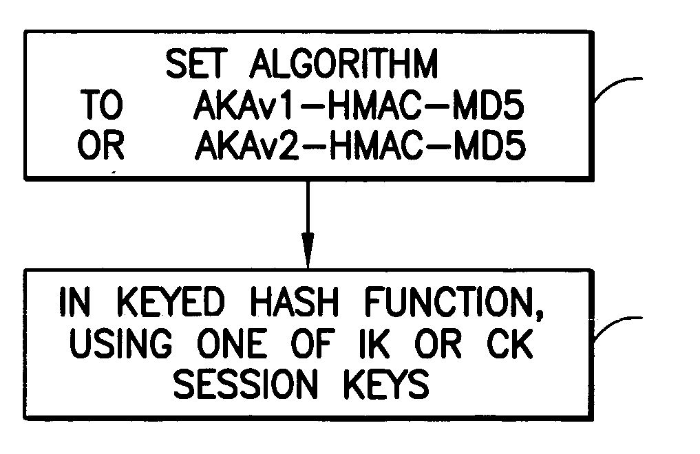 Method of protecting digest authentication and key agreement (AKA) against man-in-the-middle (MITM) attack