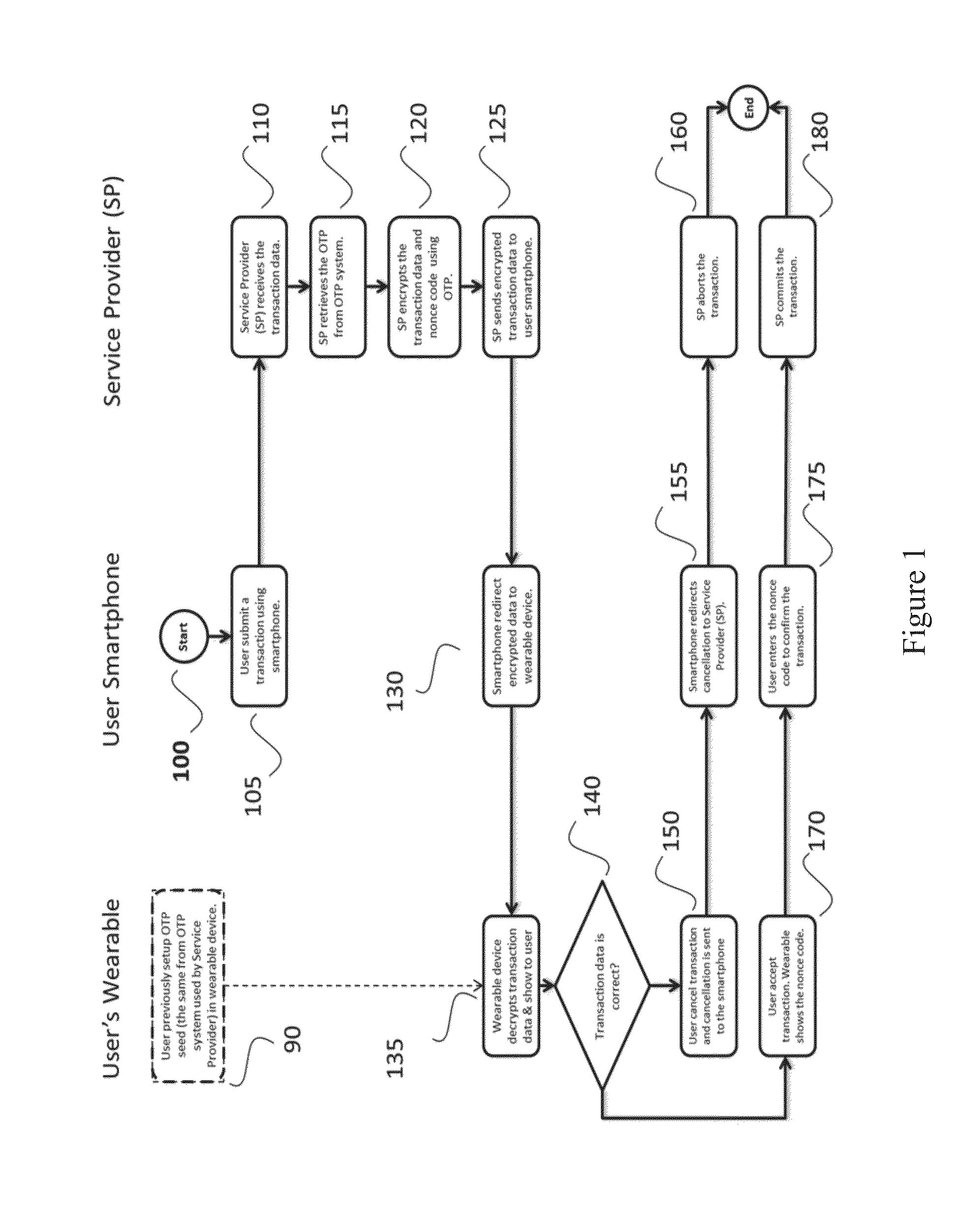 Method for multi-factor transaction authentication using wearable devices