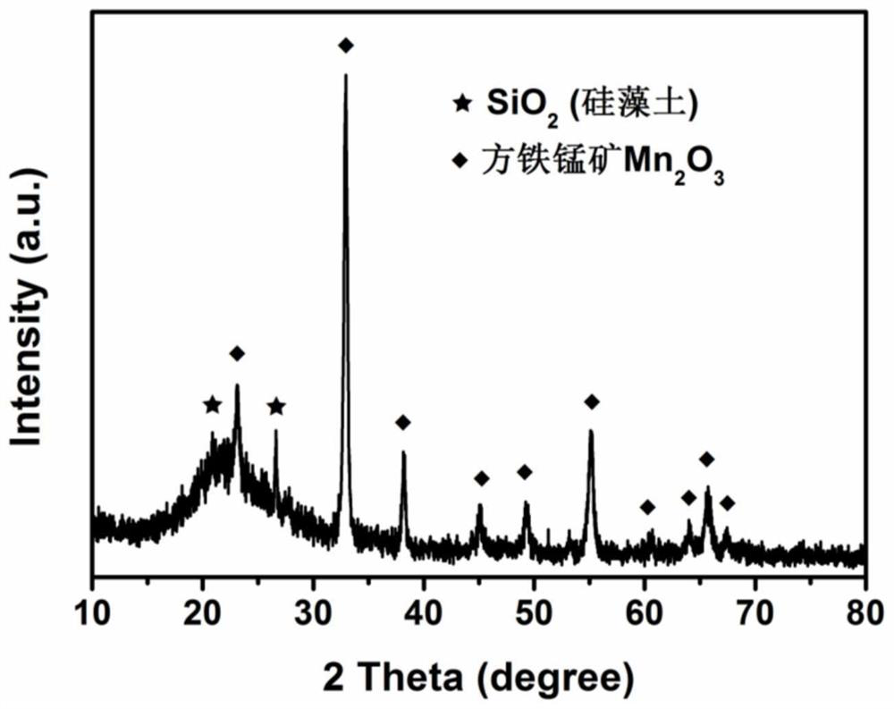 A diatomite-supported porous bixbyite mn  <sub>2</sub> o  <sub>3</sub> Catalyst, preparation method and application thereof