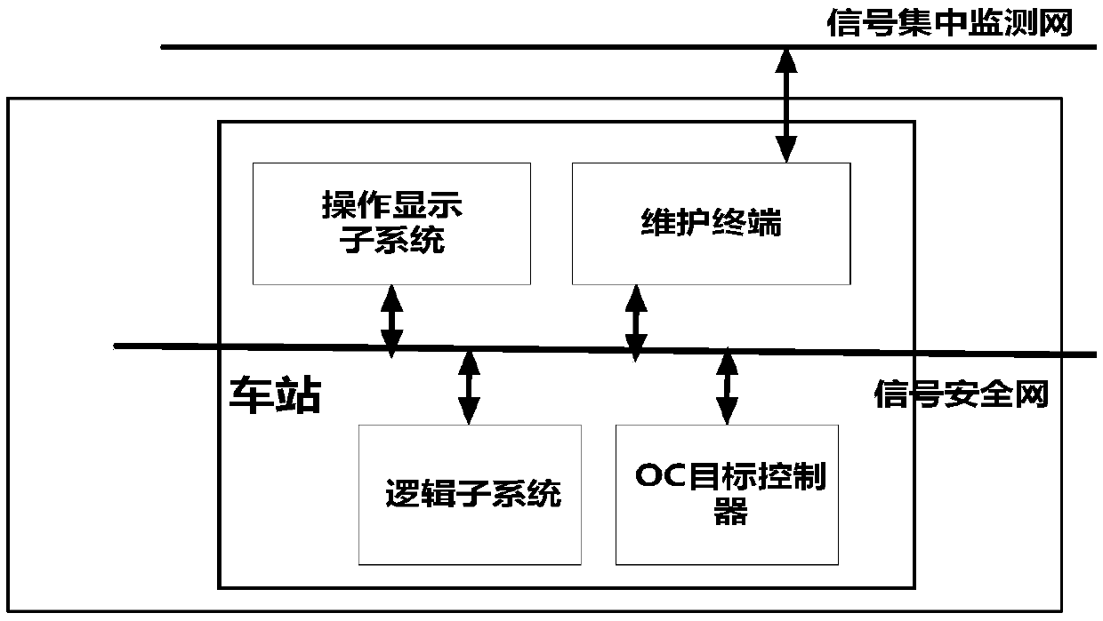 Inter-city railway train control system based on satellite positioning technology