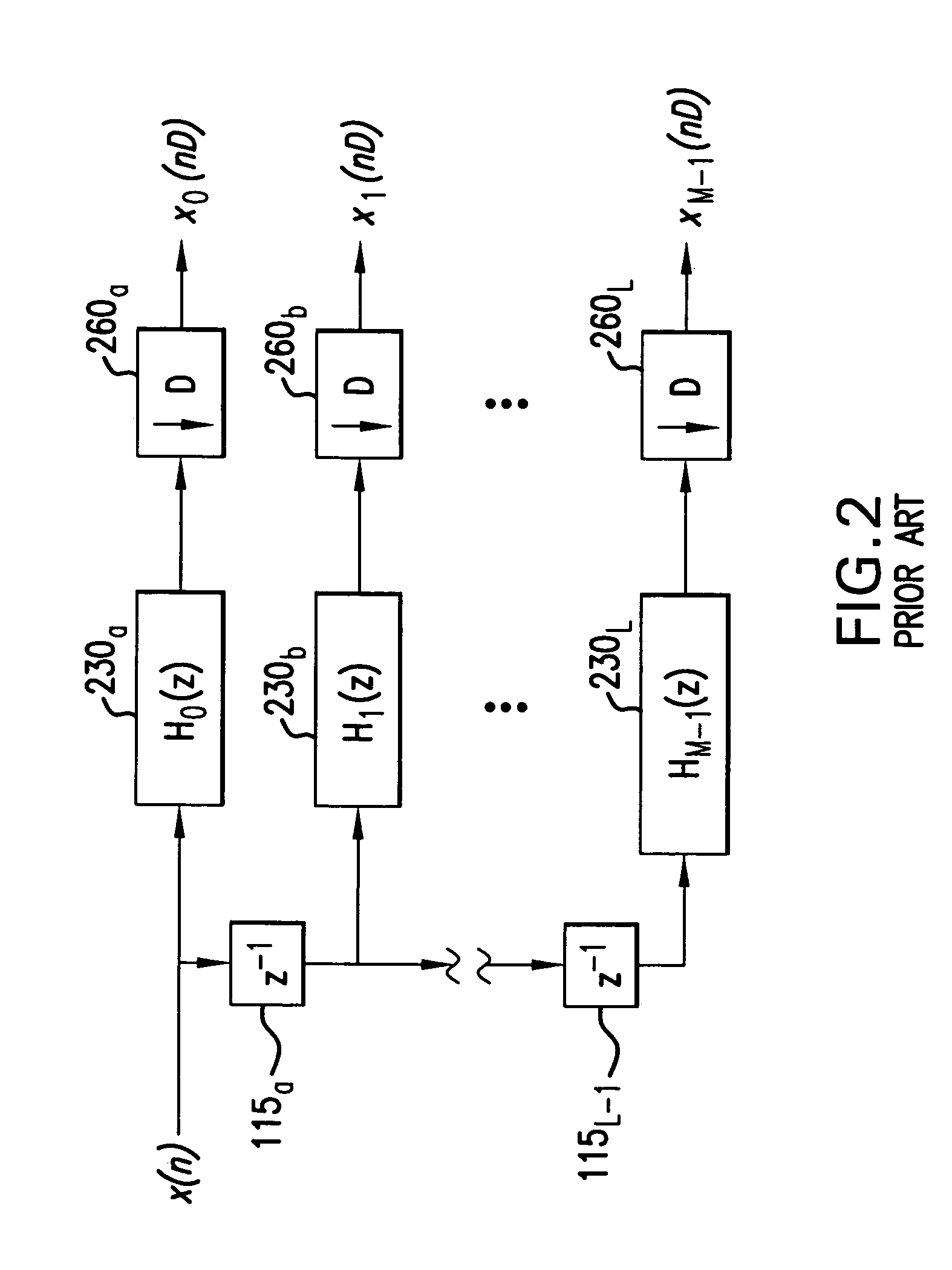 Multirate spectral analyzer with adjustable time-frequency resolution