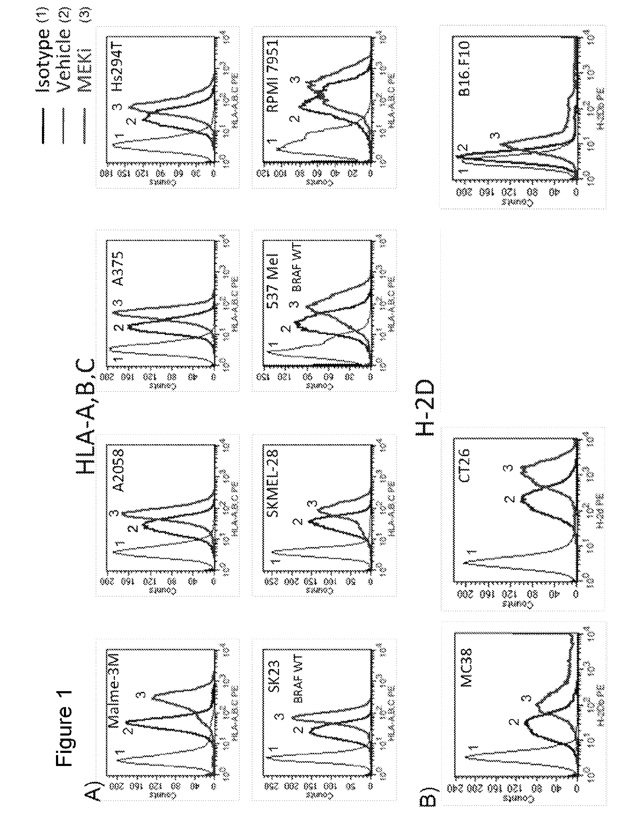 Methods of treating cancer using pd-1 axis binding antagonists and mek inhibitors