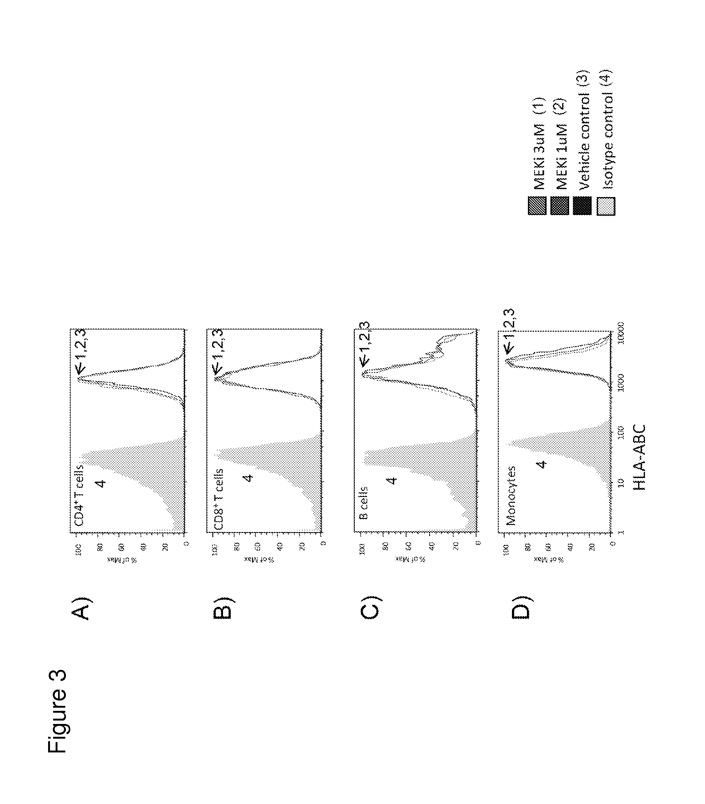 Methods of treating cancer using pd-1 axis binding antagonists and mek inhibitors