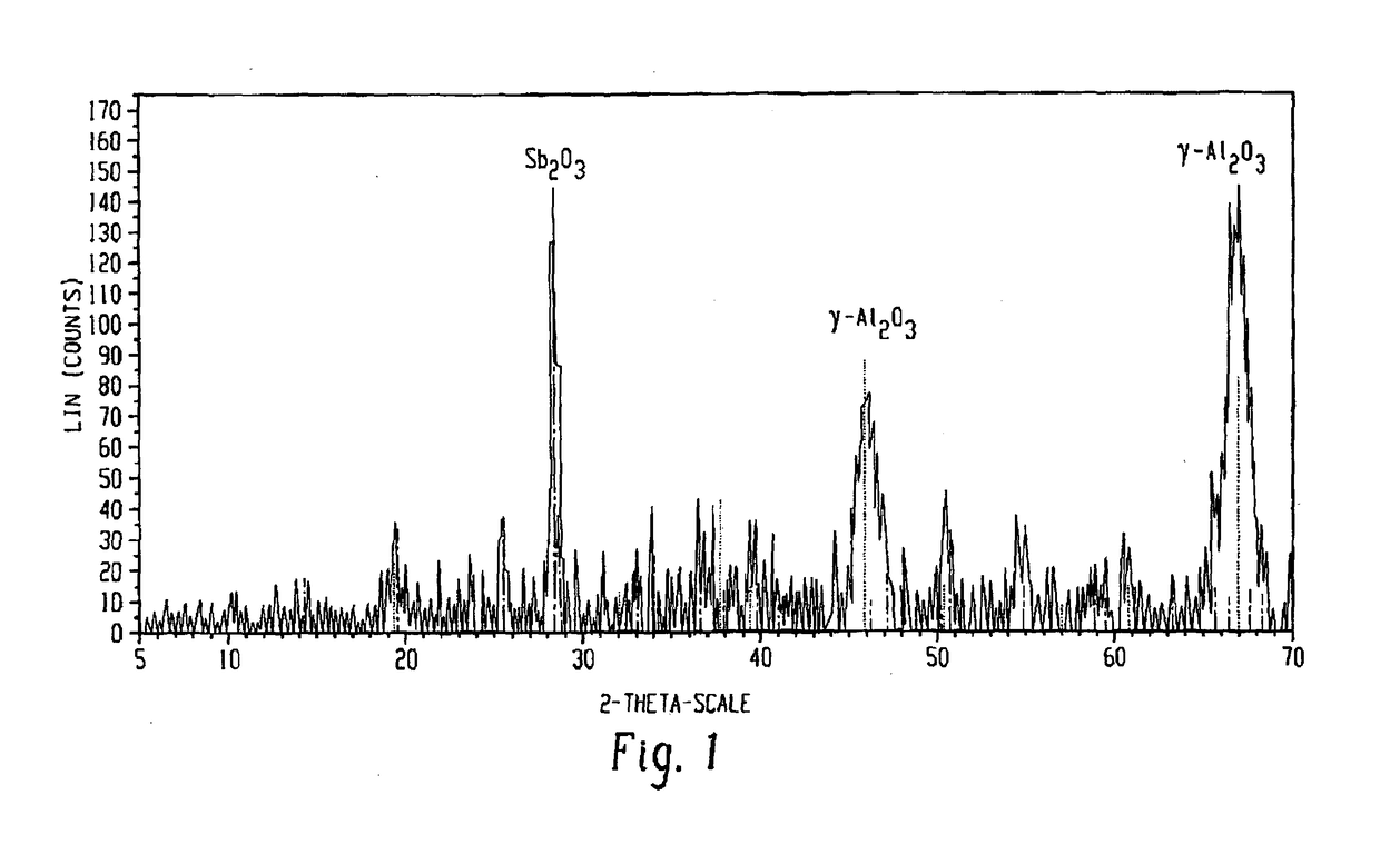 Catalytic composite and improved process for dehydrogenation of hydrocarbons